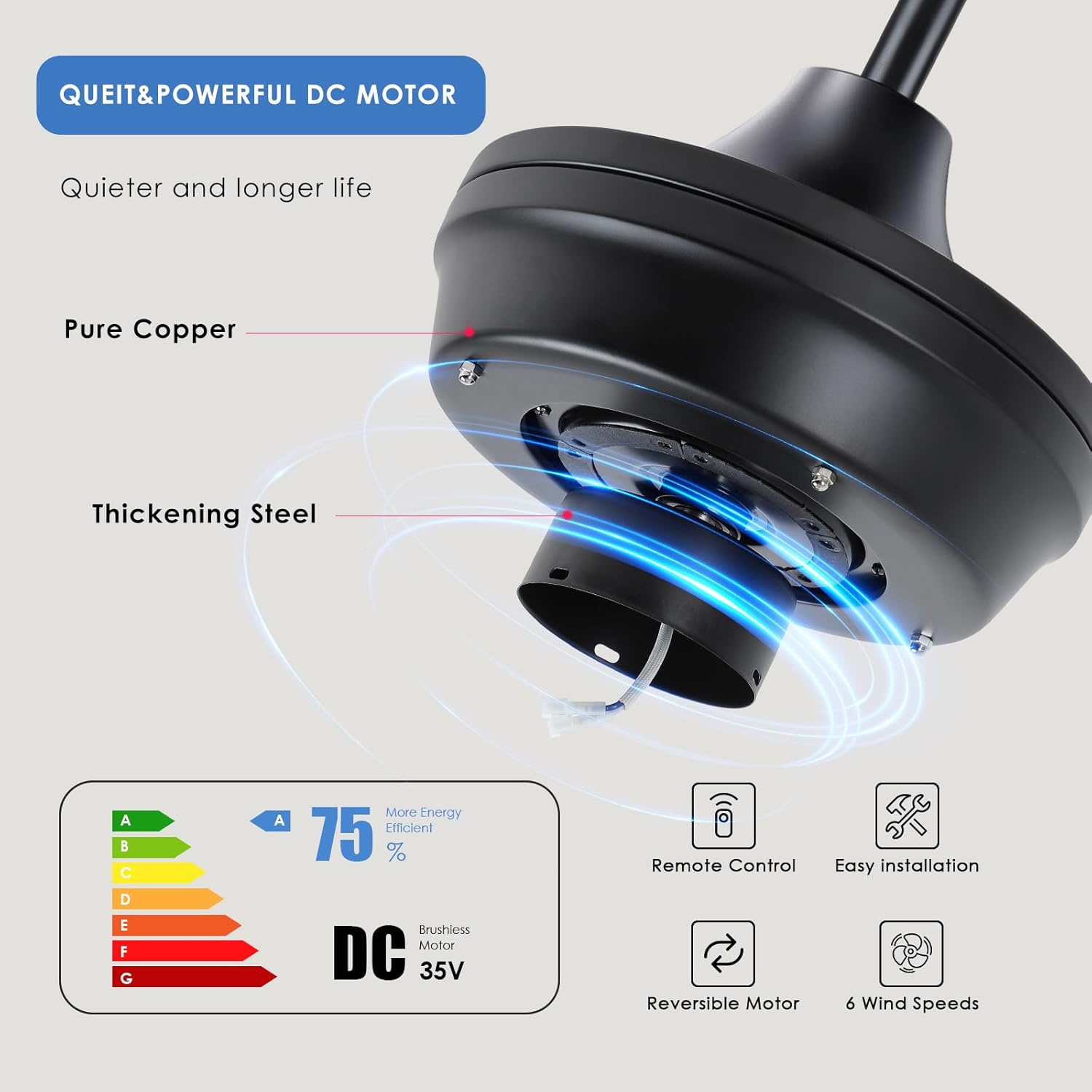 Phorus 52" Outdoor Ceiling Fan with Light – Wet Rated Waterproof, Rain-Proof, 6-Speed Reversible Motor, Remote Control, Black Modern Fan for Patio, Gazebo, Pergola, Porch