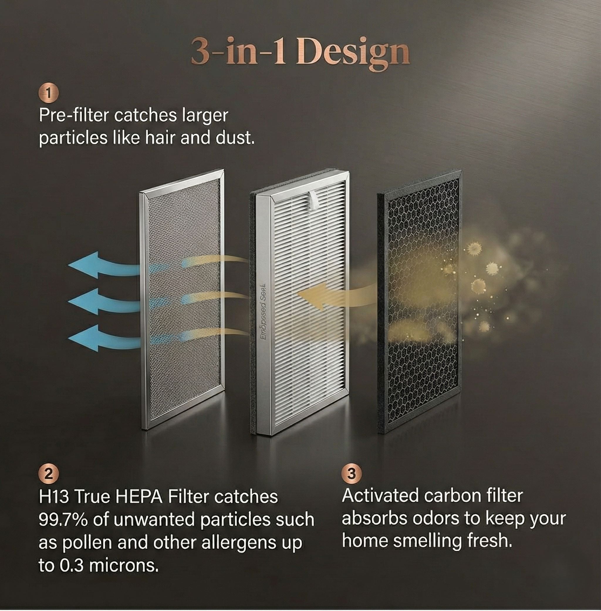 THE ASPEN Smart Air Purifier for Large Rooms (Maximum 1500 Sq.Ft), H13 True HEPA Filter with PM2.5 Sensor/Alexa & Google/App Control/ Scheduling/ Removes 99.97% Particles