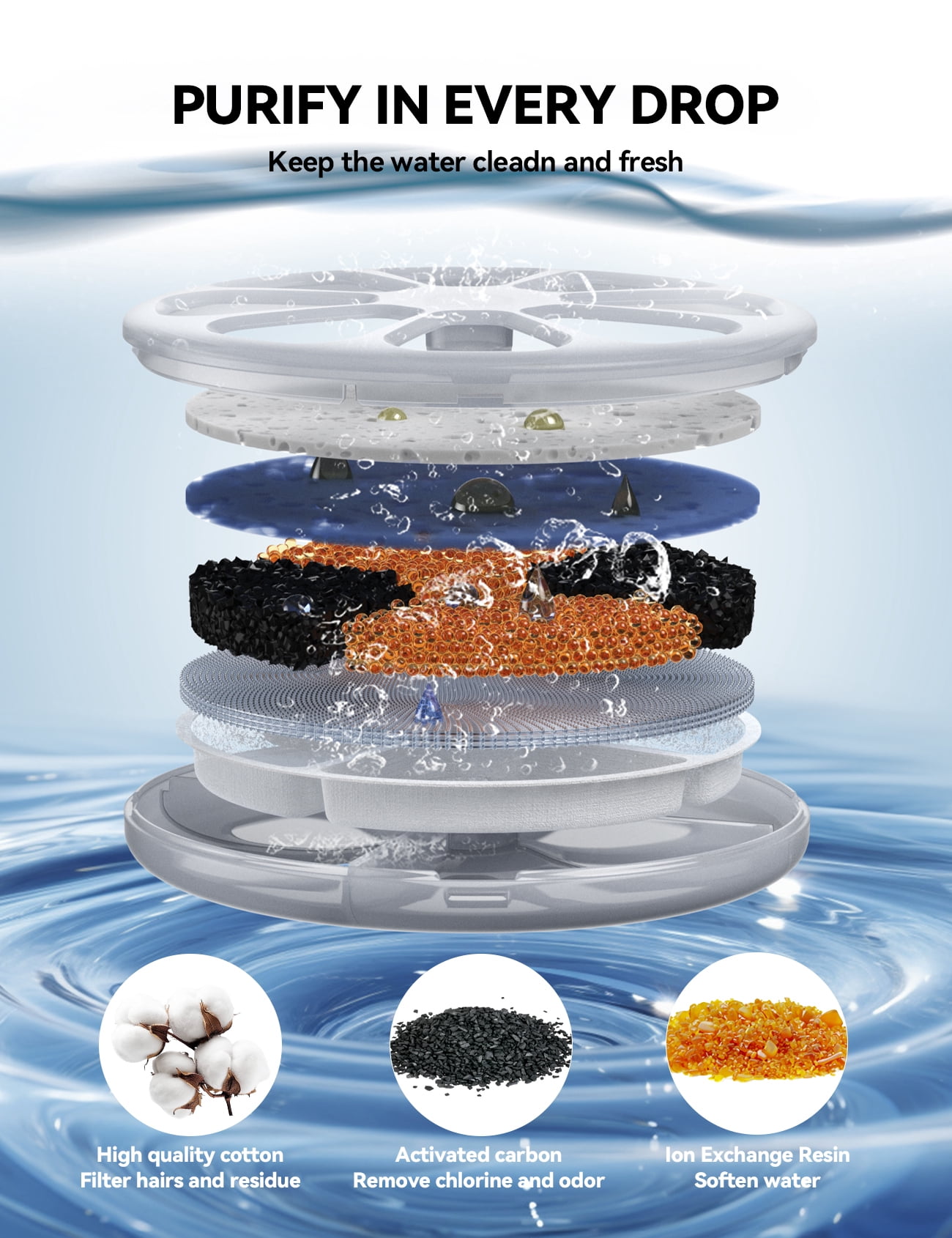 FeelNeedy FN-W08L Battery Operated Cat Water Fountain Replacement Filters, 6 Pack