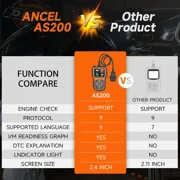 ANCEL AS200 OBD2 Scanner Car Code Reader Check Engine Fault, Turn off the MIL, Read & Clear Error Codes, DTC Lookup, Automotive Diagnostic Tool fits for 12V 16Pin Cars, Lifetime Free Update