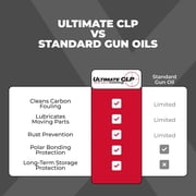 CorrosionX Ultimate CLP Gun Cleaner, Lubricant & Protectant, 6 oz aerosol