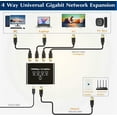 thumbnail image 3 of Ethernet Splitter 1 to 2 1000Mbps Internet Cable Splitter 1 in 2 Out High Speed Either Network Splitter Gigabit Dual LAN RJ45 Port Router Switch Work with Cat6/7/8 Cable, 3 of 9