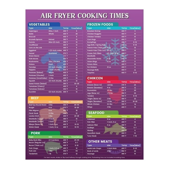 Air Fryer Accessories Cooking Times Chart Poster