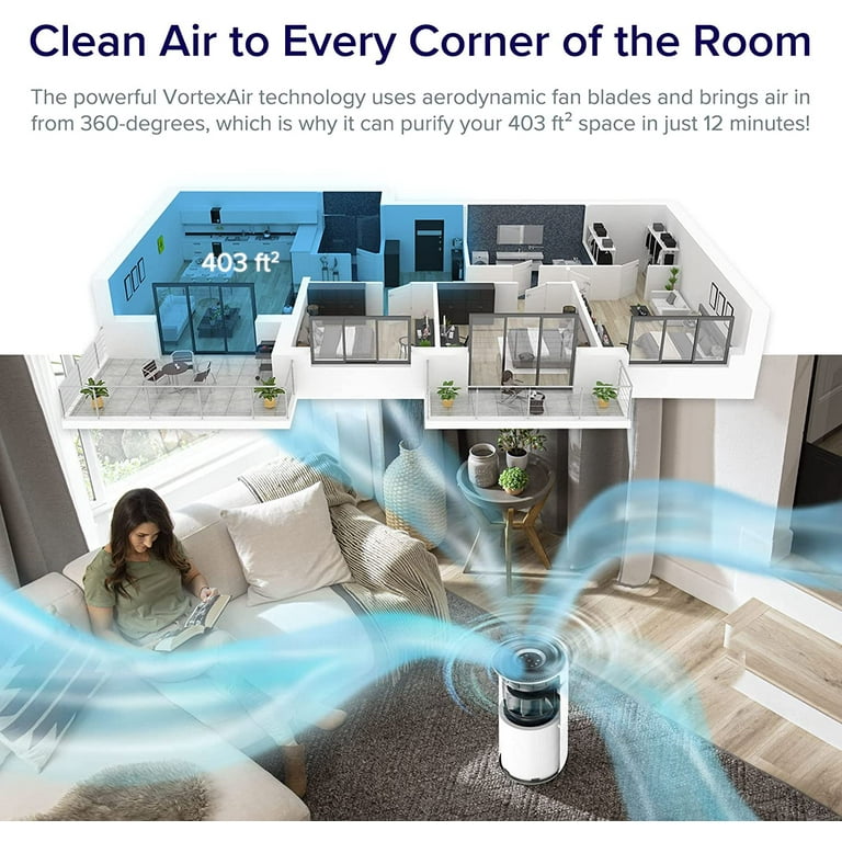  LEVOIT Air Purifiers for Home Large Room Up to 1980 Ft² in 1 Hr  With Air Quality Monitor, Smart WiFi and Auto Mode, 3-in-1 Filter Captures  Pet Allergies, Smoke, Dust, Core