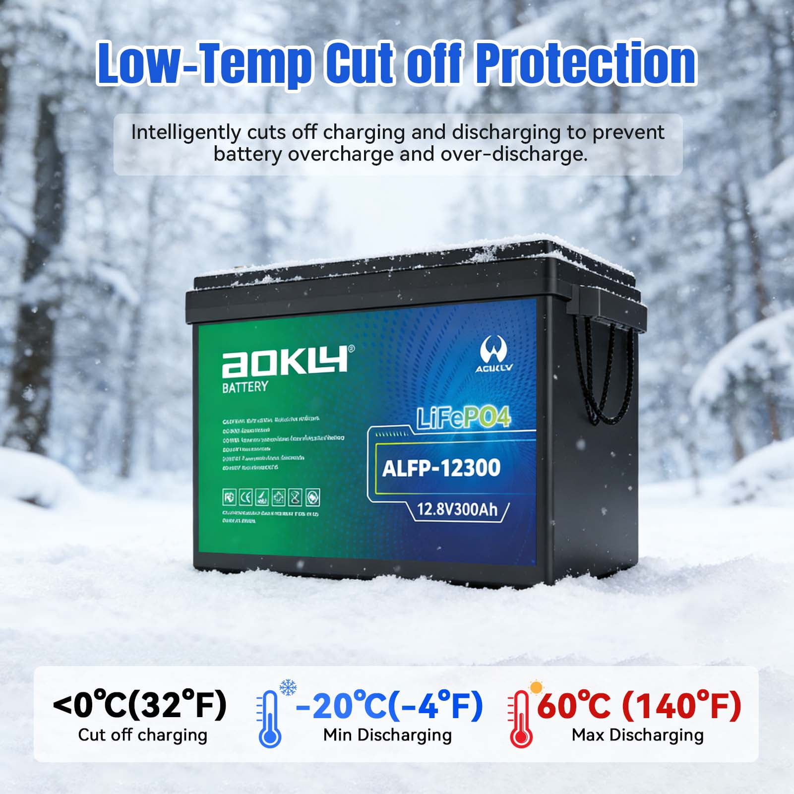 AOKLY Mini 12V 300Ah Lithium LiFePO4 Battery 200A BMS, 15000+ Deep Cycles, 3840Wh Low-Temp Cut-Off, Lithium Iron Phosphate Battery for RV Solar Marine TrollingMotor Off-Grid Backup Power Home Energy
