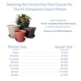 thumbnail image 3 of Myers Industries Inc AKRLIA20000A34 Akro 20 Po Grès Classique en Pot, 3 of 6