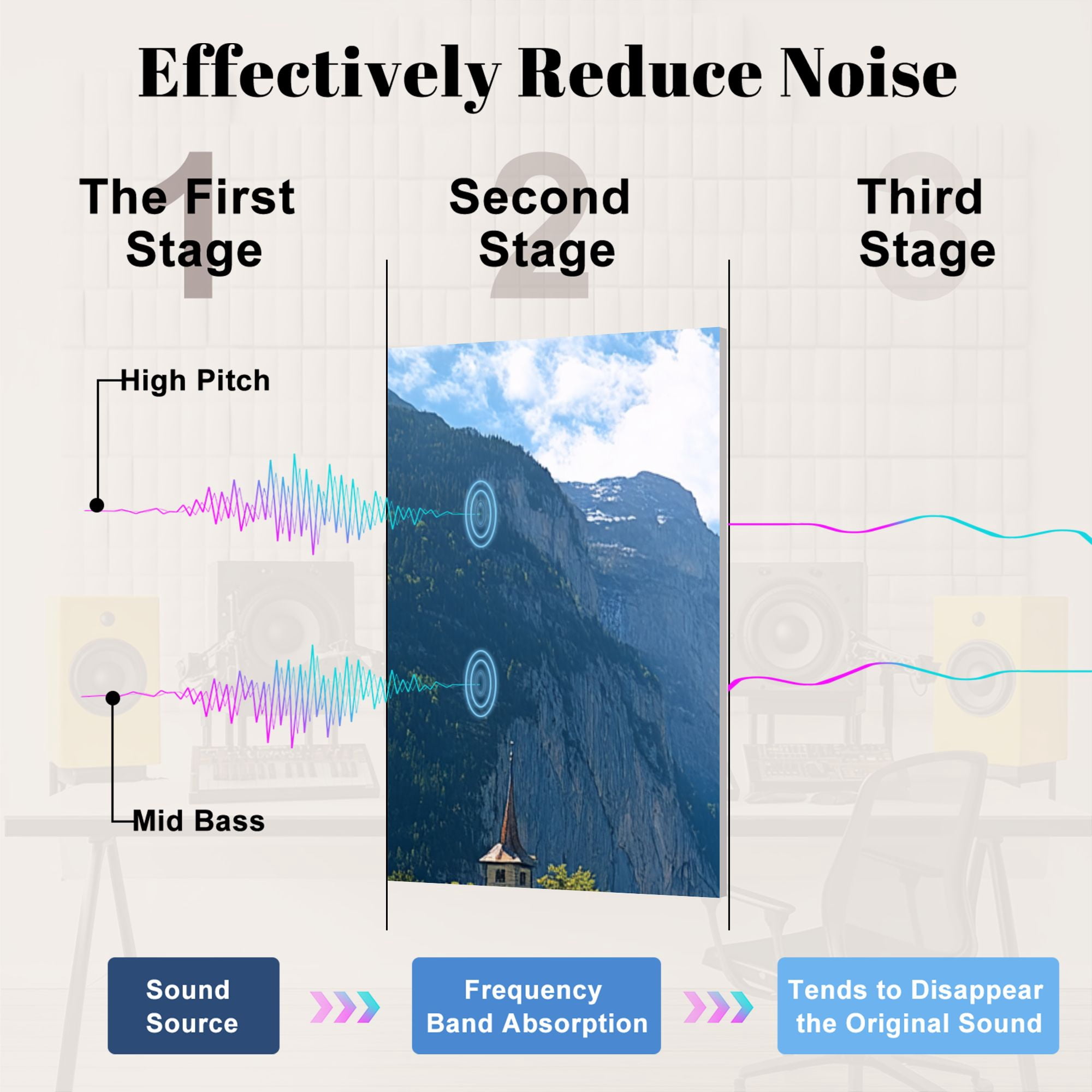 8 Pack Art Acoustic Panels Sound Absorbing Lauterbrunnen valley Switzerland Decorative Soundproof Wall Panels Self Adhesive for Nursery Game Room Bedroom 48"x32"