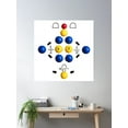 thumbnail image 2 of Dynamic Ball Interaction Diagram Poster Wall Art, Modern Wall Decor For Living Room Bedroom, 16x16 UNFRAMED, 2 of 3