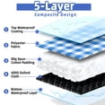 thumbnail image 2 of KORALAKIRI Extra Large Picnic Beach Blankets, 80''x80'' Waterproof Foldable Outdoor Camping Mat, Sandproof Rug Gingham for Park, Grass, Travel, Hiking Essentials, 2 of 7