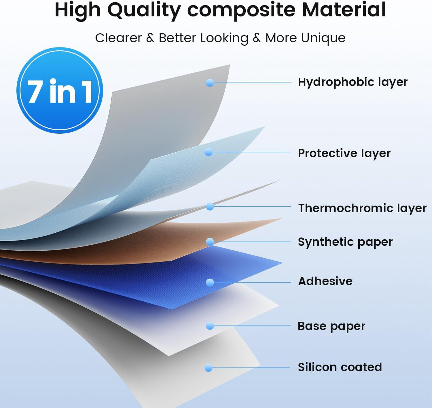 Phomemo Thermal Labels 4x6 for Shipping Packages-500 pcs Shipping Seals Sticker, Direct Printer Label Paper 4x6 Shipping Labels Compatible with Rollo Zebra Brother MUNBYN Phomemo Nelko Omezizy
