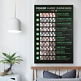 thumbnail image 4 of Poker Hand Rankings Poster, 4 of 7