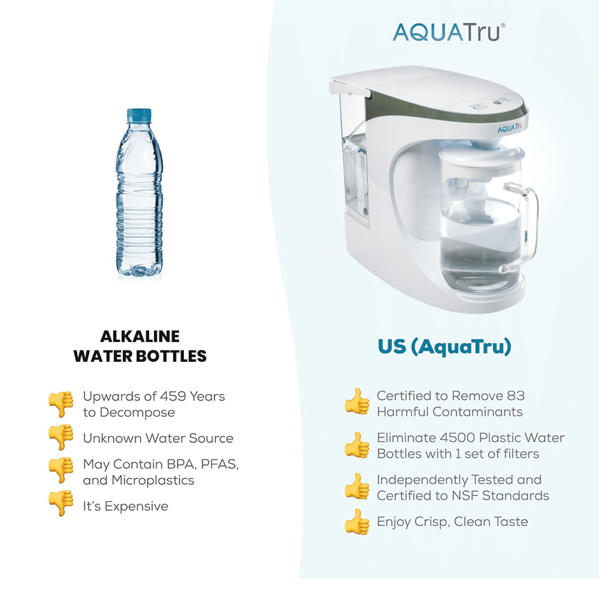 AquaTru Carafe Countertop Water Purifier System, Smart Alkaline 4-Stage Reverse Osmosis, 14x7.5x13 in., 1-Pack