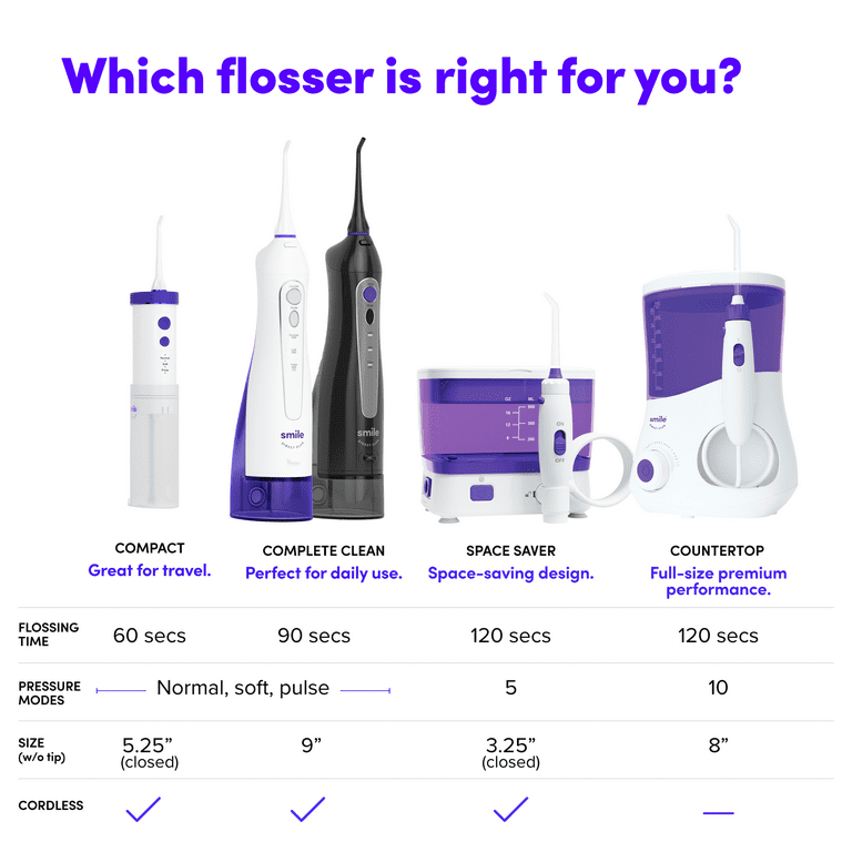 Miracle Smile Water Flosser