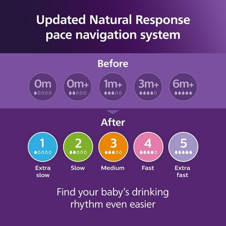 Philips Avent Natural Response Nipples, Extra Fast Flow (Flow 5), 5-Pack, SCY965/05
