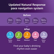 (2 pack) Philips Avent Natural Response Nipples, Extra Slow Flow (Flow 1), 2-Pack, SCY961/02
