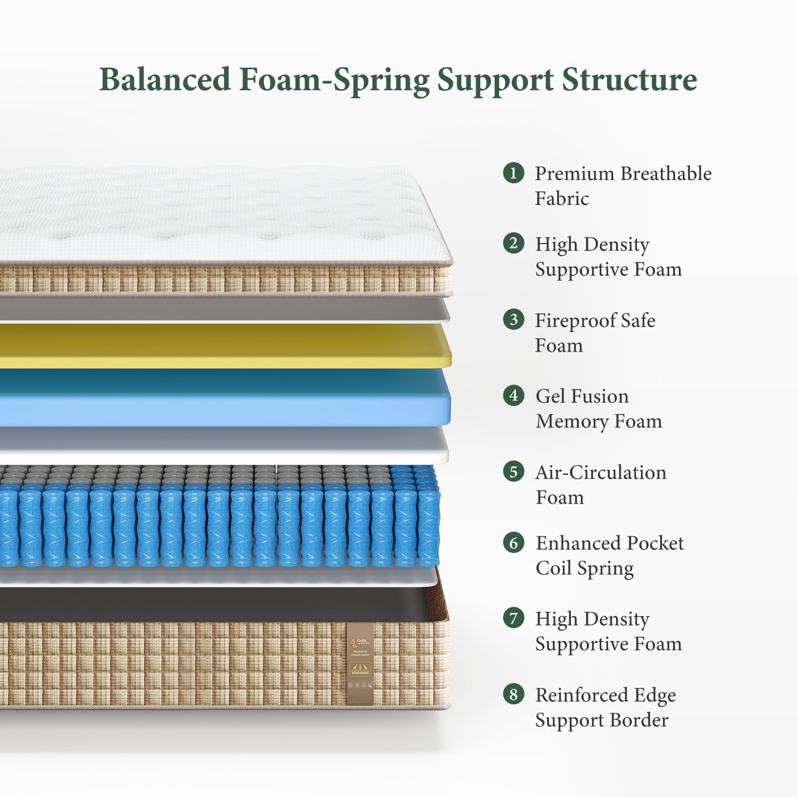 Sleepmax Serene 14" King Hybrid Mattress with CertiPUR-US Gel Infused Memory Foam & Pocket Springs, Oeko-Tex Certified Fabric & Fiberglass Free Fire Retardant Protection