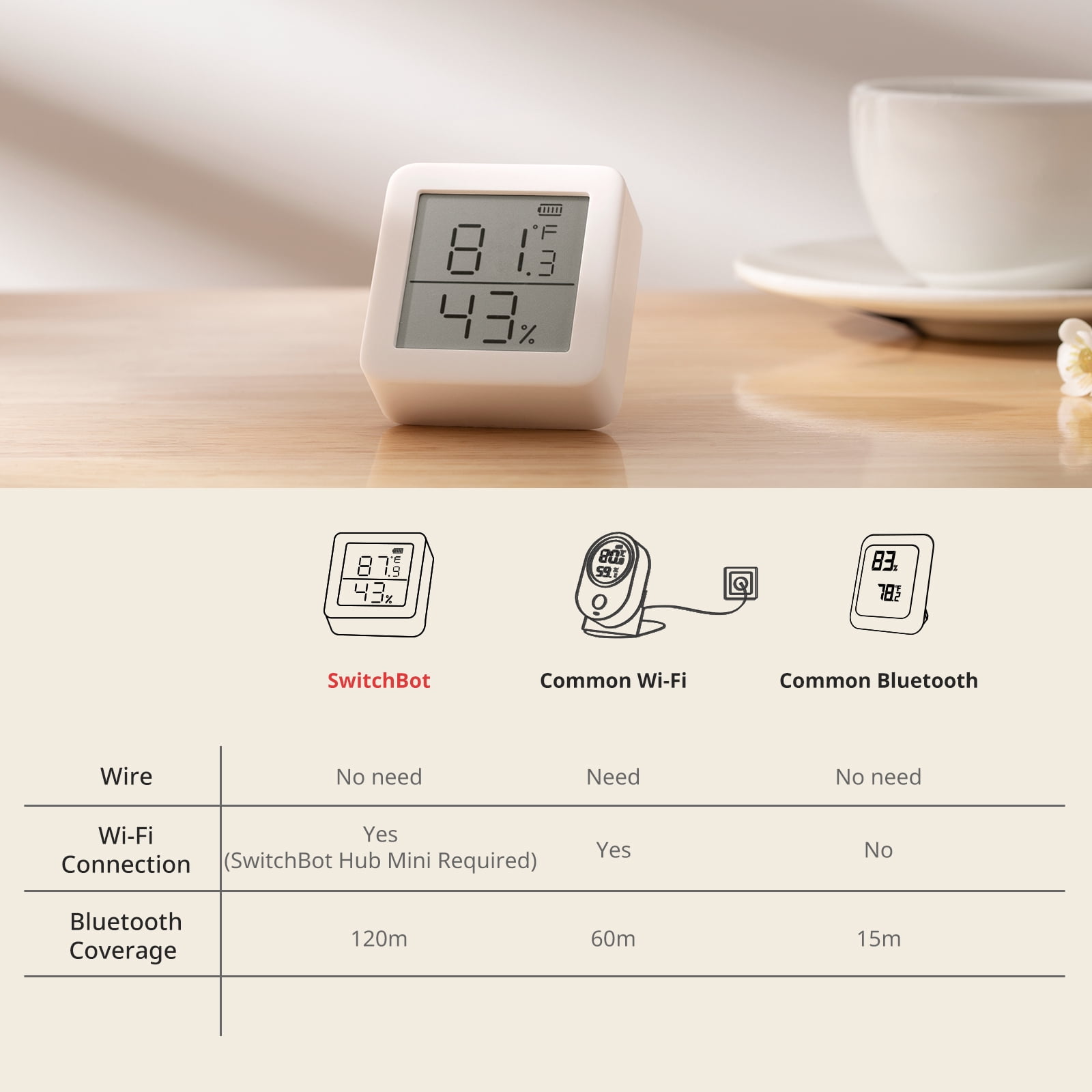 SwitchBot Thermometer & Hygrometer, Smart Bluetooth Temperature Humidity Sensor, 2.1" LCD Display, White