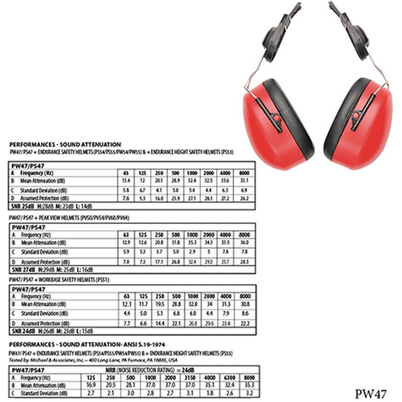 Portwest PW47 Endurance Clip-On Ear Protector Red