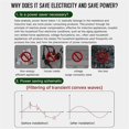 thumbnail image 5 of Electricity Saving Device For Energy Efficiency Electricity-saving Treasure 90-250v 30kw Power Saver With Eu Plug,b, 5 of 5