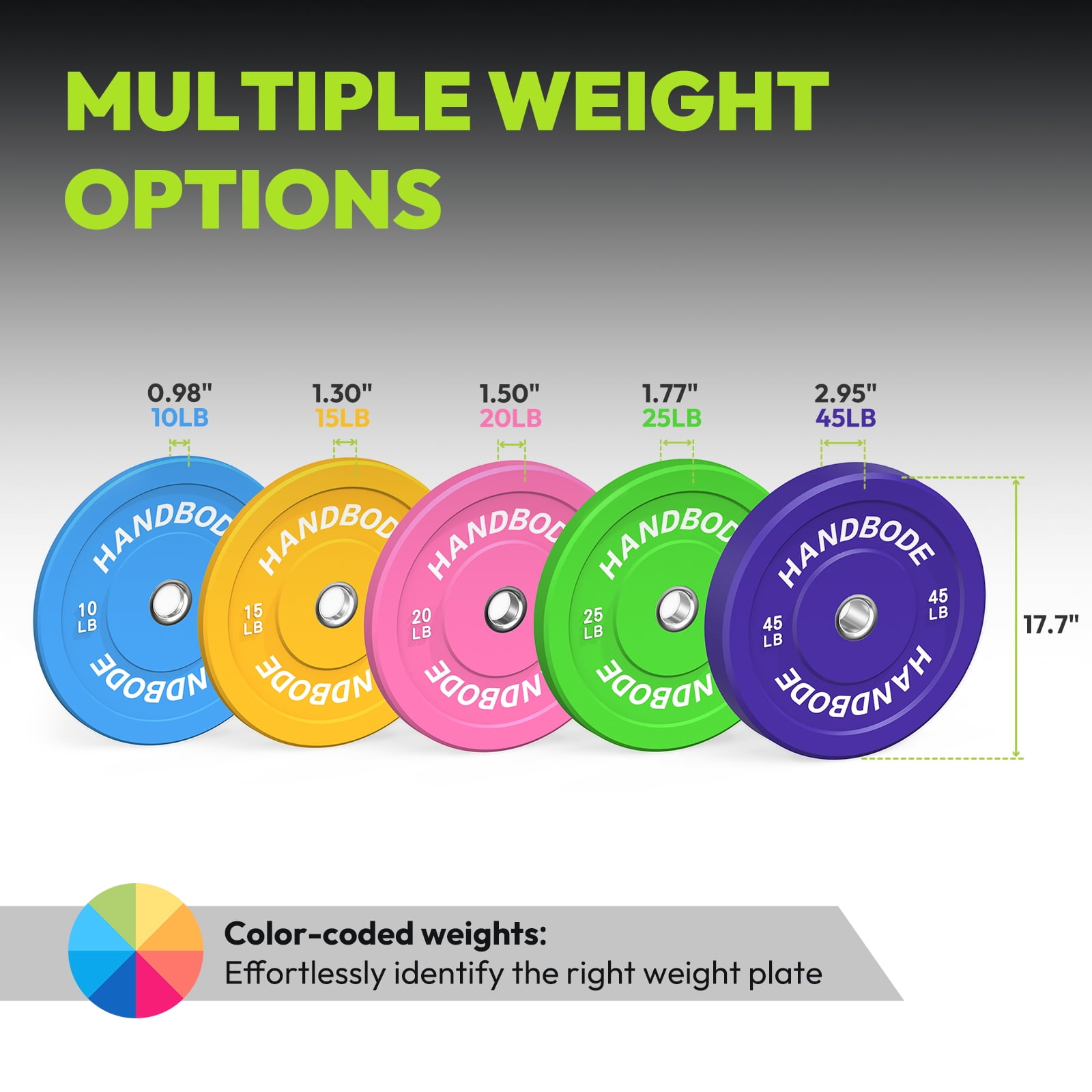 HANDBODE 160LB Olympic Bumper Plates Set - Colored Rubber Weight Plates for Weightlifting, Strength Training