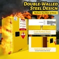 thumbnail image 2 of Flammable Safety Cabinet,Solvent Cabinet,23x18x35in Safety Storage Cabinet, Fireproof Cabinet, for Laboratory and Garage, 2 of 6