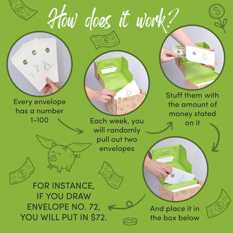 Perfect Life Ideas 100 envelopes Money Saving Challenge Box kit