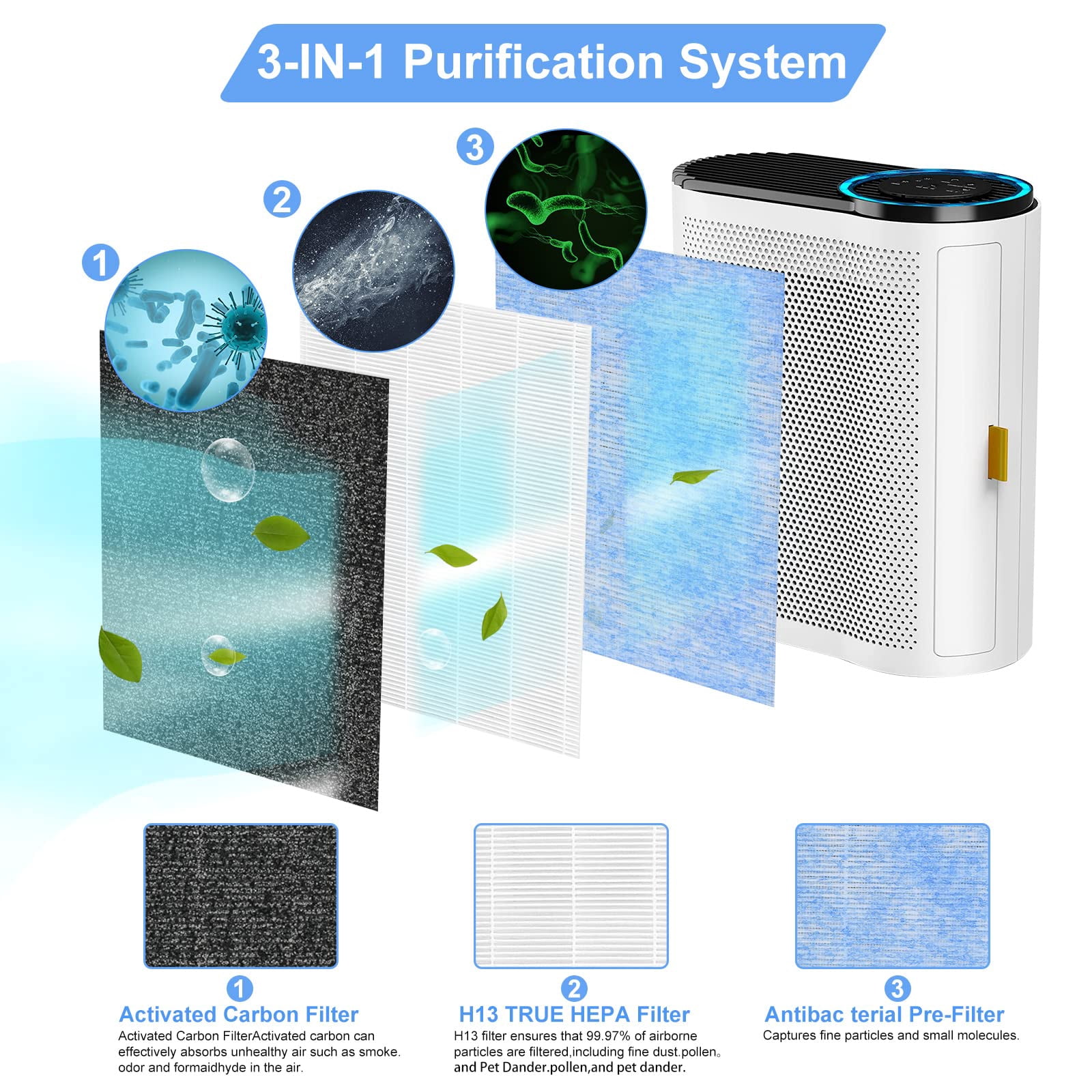2 Pieces Hepa Air Filter, Aroeve Air Purifier Filter Replacement，Compatible with AROEVE MK04 MG04JH Air Purifier,4-Stage Filtration, for Eliminating Dust, Smoke, and the Like Air Purifier Filter