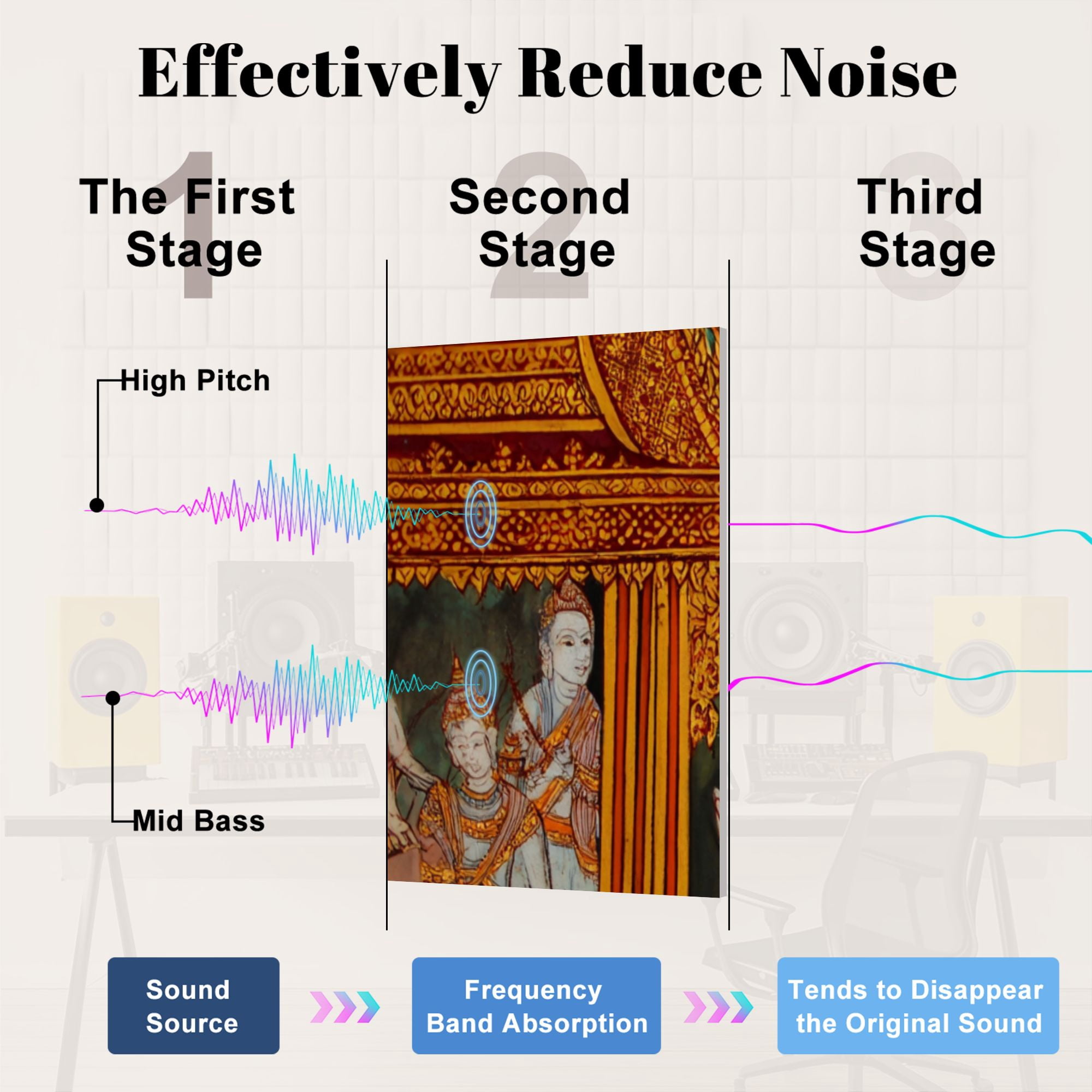 8 Pack Art Acoustic Panels Sound Absorbing traditional Thai style painting photo Decorative Soundproof Wall Panels Self Adhesive for Nursery Game Room Bedroom 48"x32"