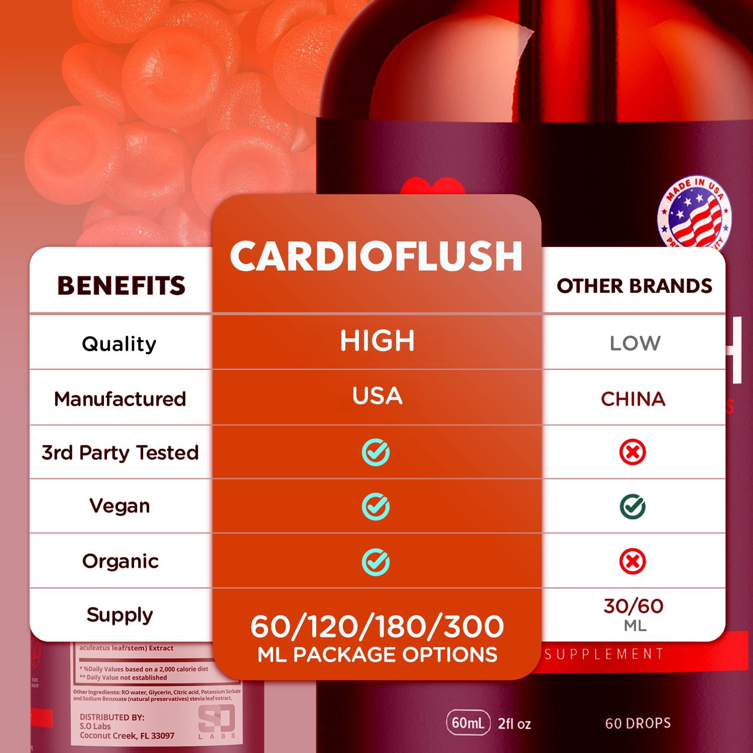 Cardioflush Advanced Formula Drops Natural Support Supplement Cardio Flush 30 Servings