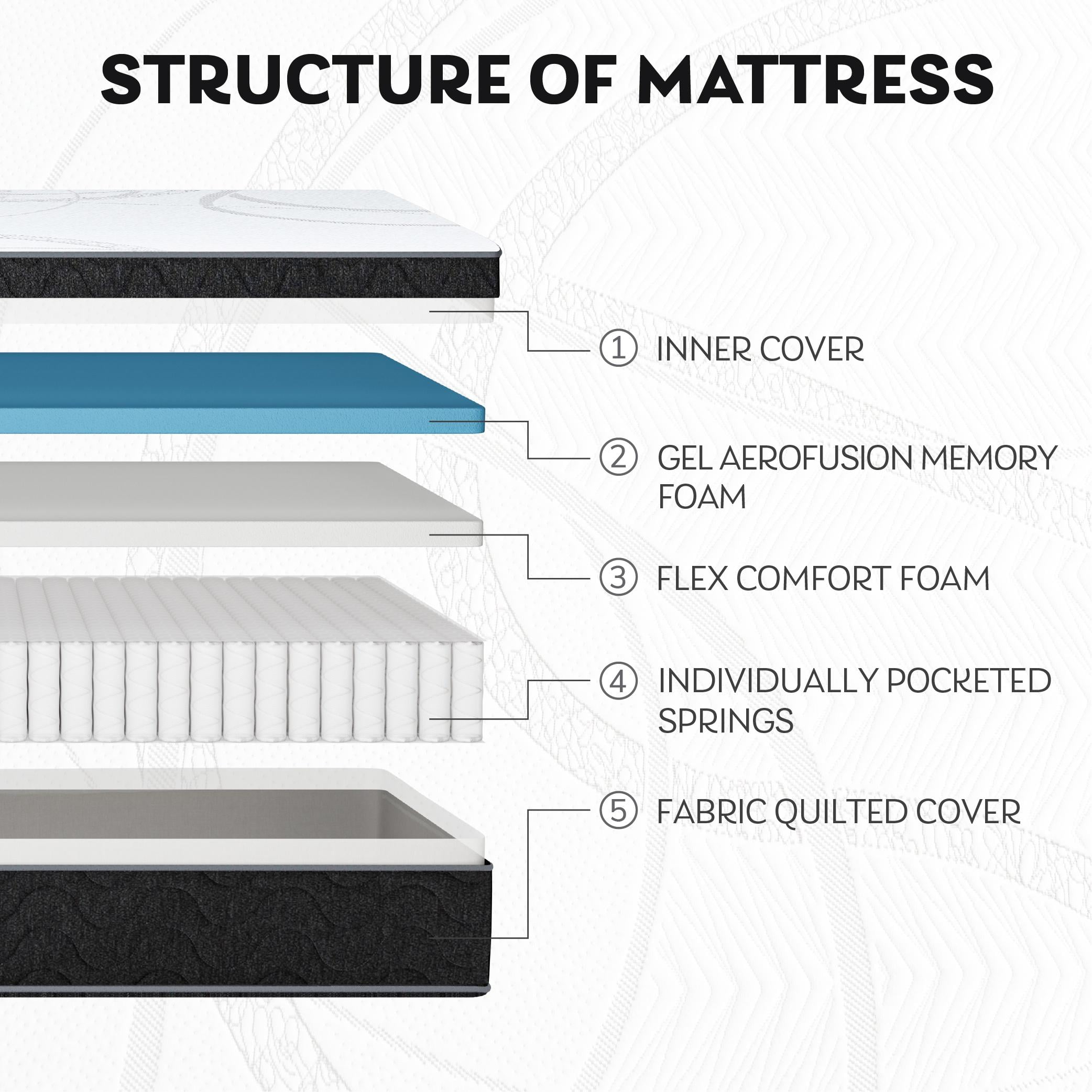 EGOHOME 10" Twin Mattress Hybrid Mattress of Gel Memory Foam and Pocket Spring