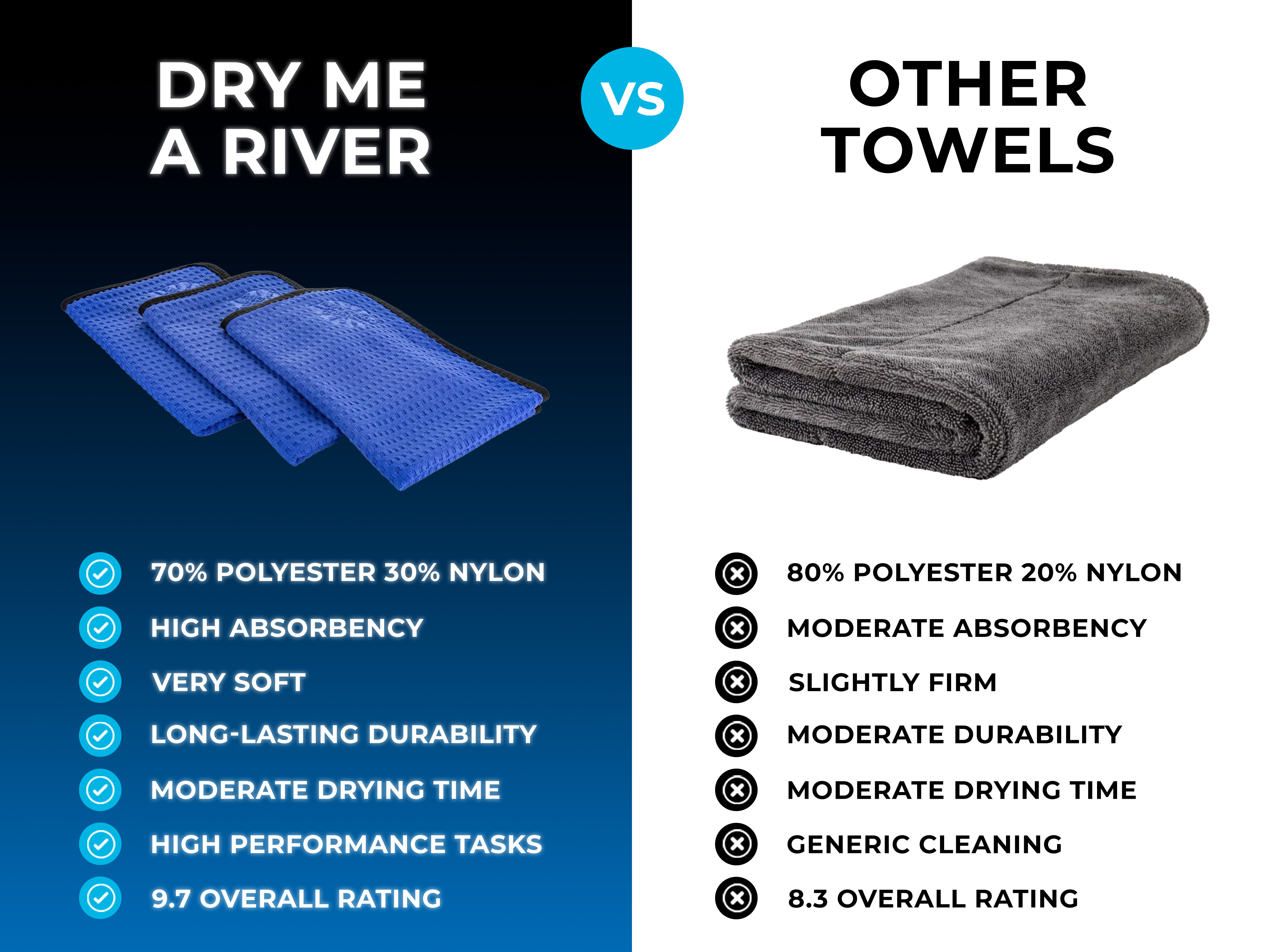 The Rag Company Dry Me A River Drying Towels 3-Pack photo 7