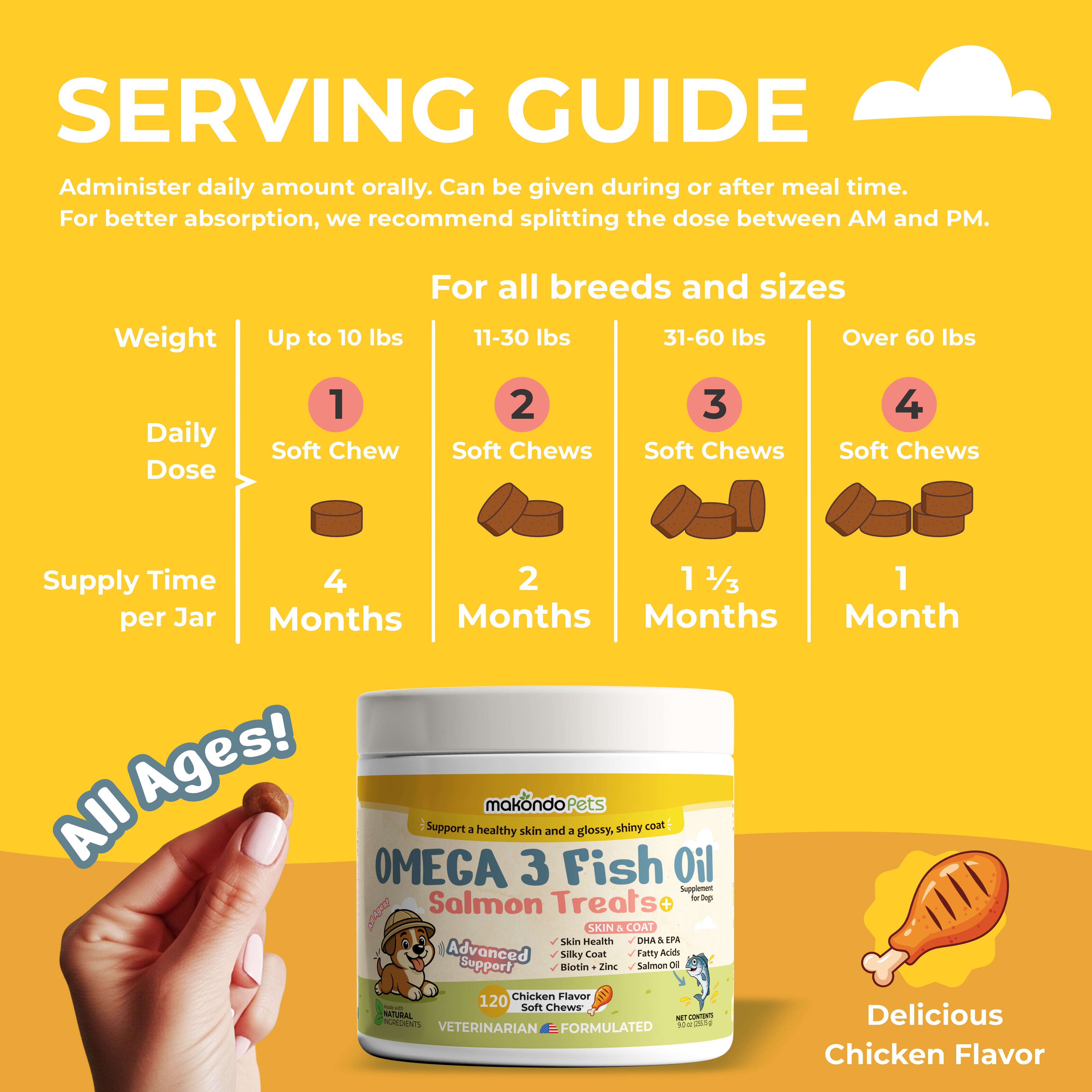 Omega 3 Soft Chews – Salmon Oil for Dogs Skin and Coat Support, Itch Relief & Shedding Support – EPA & DHA Dog Fish Oil Fatty Acids – 120 Chews by Makondo Pets.