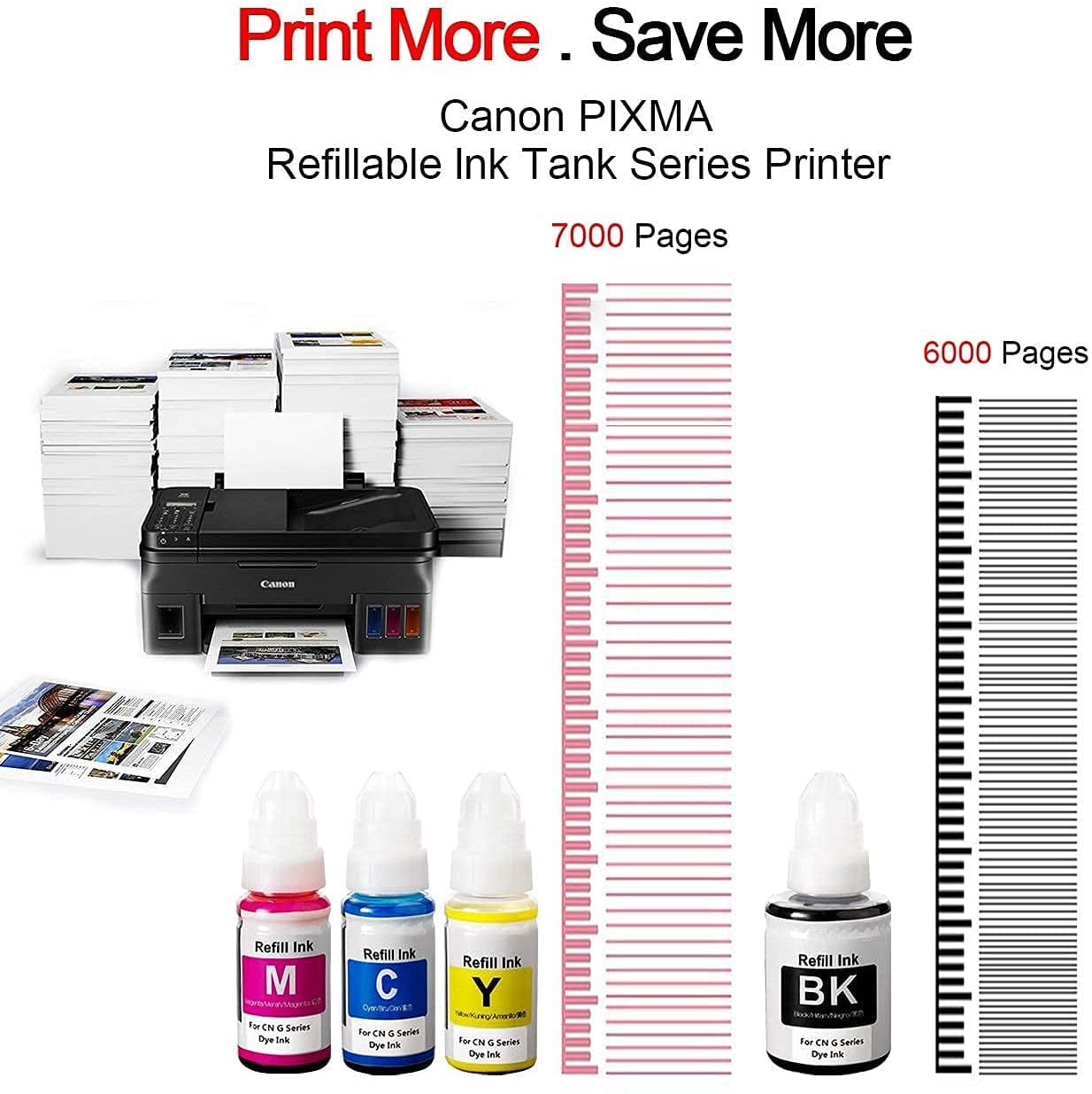 Printers Jack Epson Sublimation Ink Refill 100 mL Multipack - Black, Cyan,  Magenta, & Yellow 