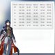 thumbnail image 3 of Juego Honkai Star Rail Blade disfraz de Cosplay, uniforme, ropa de fiesta de Halloween, 3 of 4