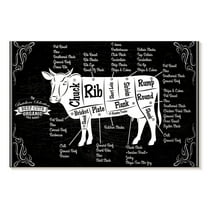 Elephant Stock Beef Cut Chart Wall Art - Horizontal Canvas Wall Art - Living Room Wall Decor - Hobbies And Lifestyle Canvas - Black And White Decor - 12" x 8"