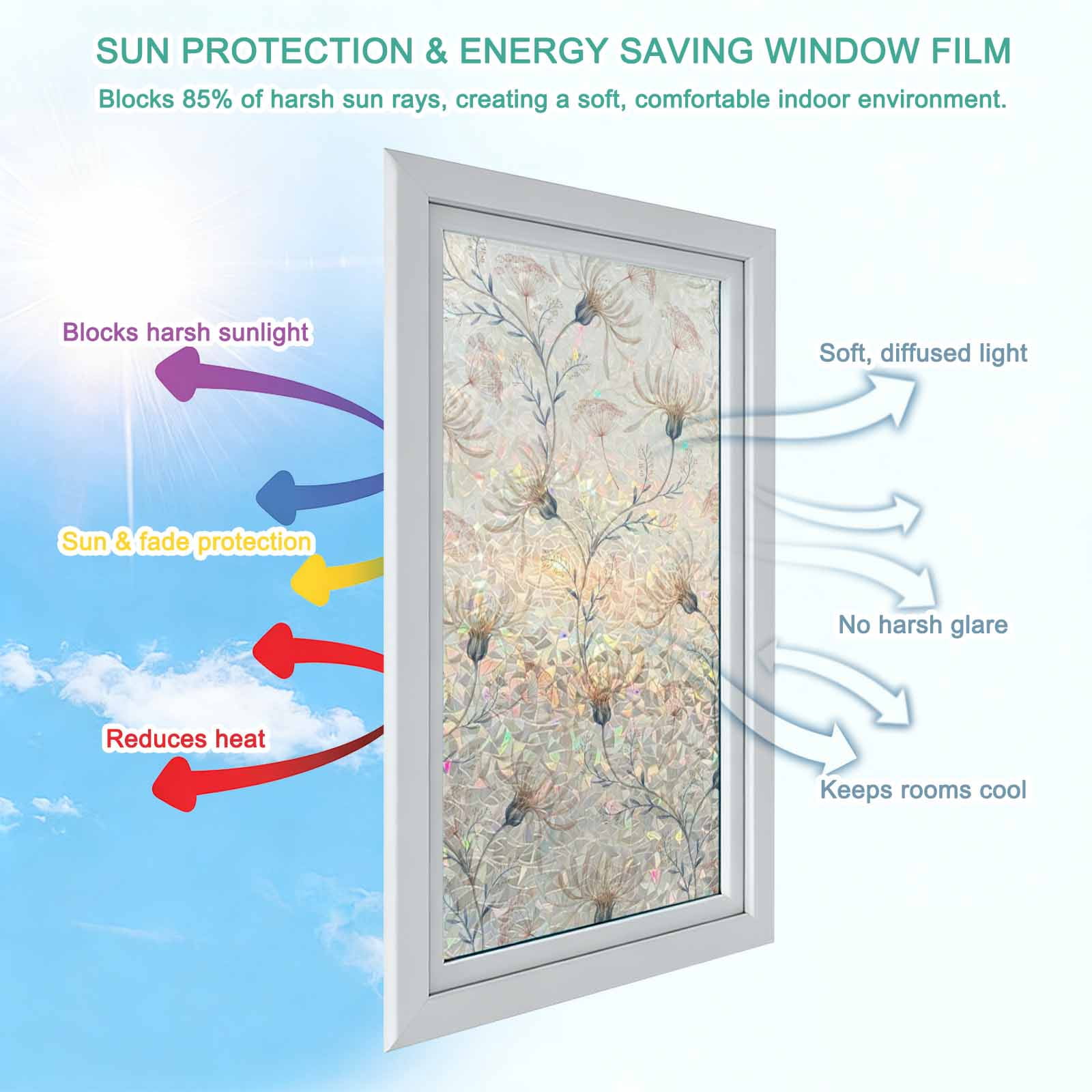 Beige Flowers Window Privacy Film Stain Glass,Reusable Decorative Rainbow Window Film,Watercolor Farmhouse Botanical Floral Static Cling Sun Blocking Stickers Decals Covers 23.6" x 78.7" (2pcs)