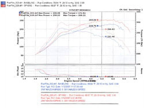 Injen SP6062BLK Cold Air Intake System