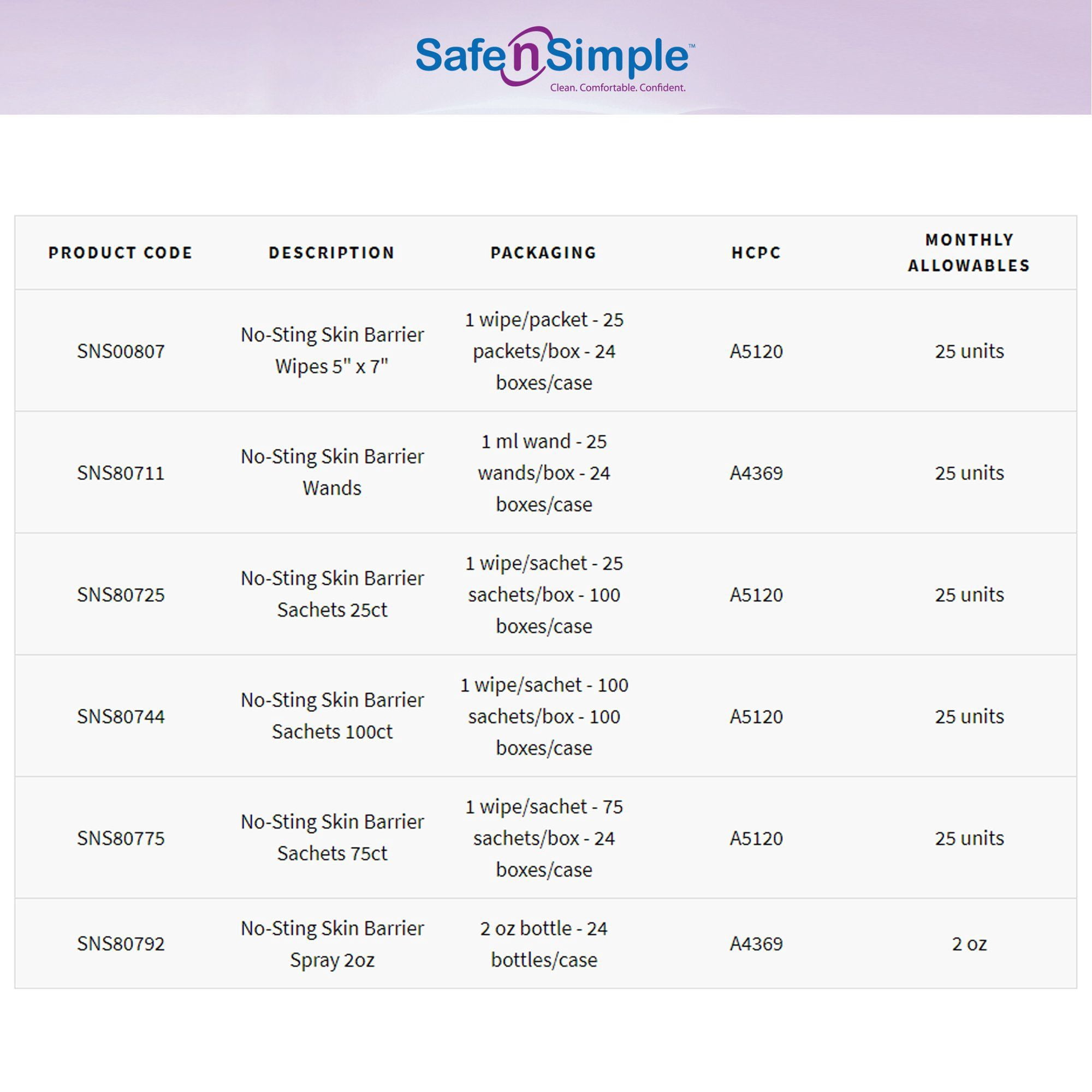Safe n' Simple No-Sting Skin Barrier Wipe, Large, 5 x 7 Inch, 600 Count