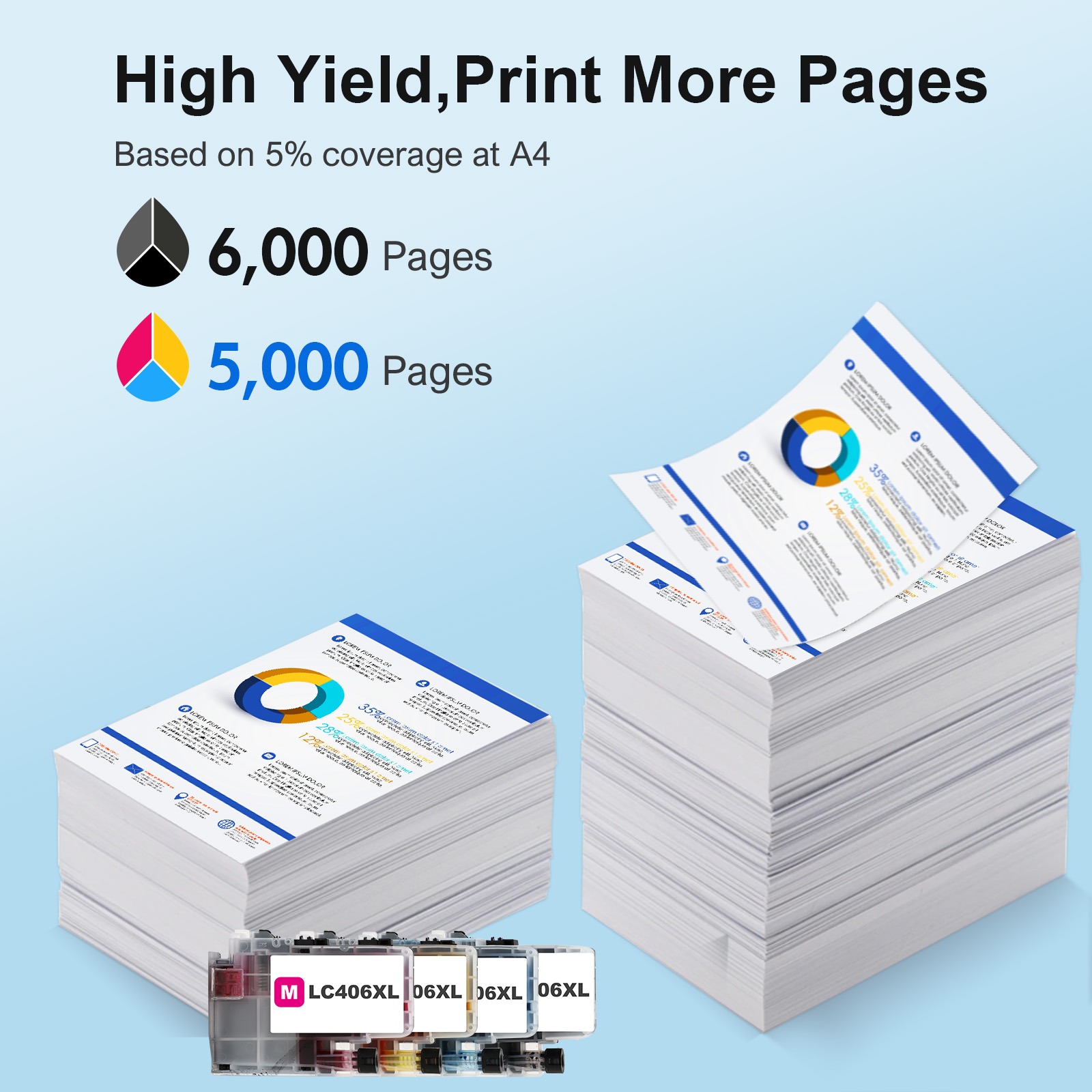 LC406XL LC406 Ink Cartridge Compatible for Brother MFC-J4335DW MFC-J5855DW Printer 406XL for MFC-J6555DW MFC-J4535DW MFC-J6955DW MFC-J4345DW MFC-J5955DW - 4 Pack Black Cyan Magenta Yellow