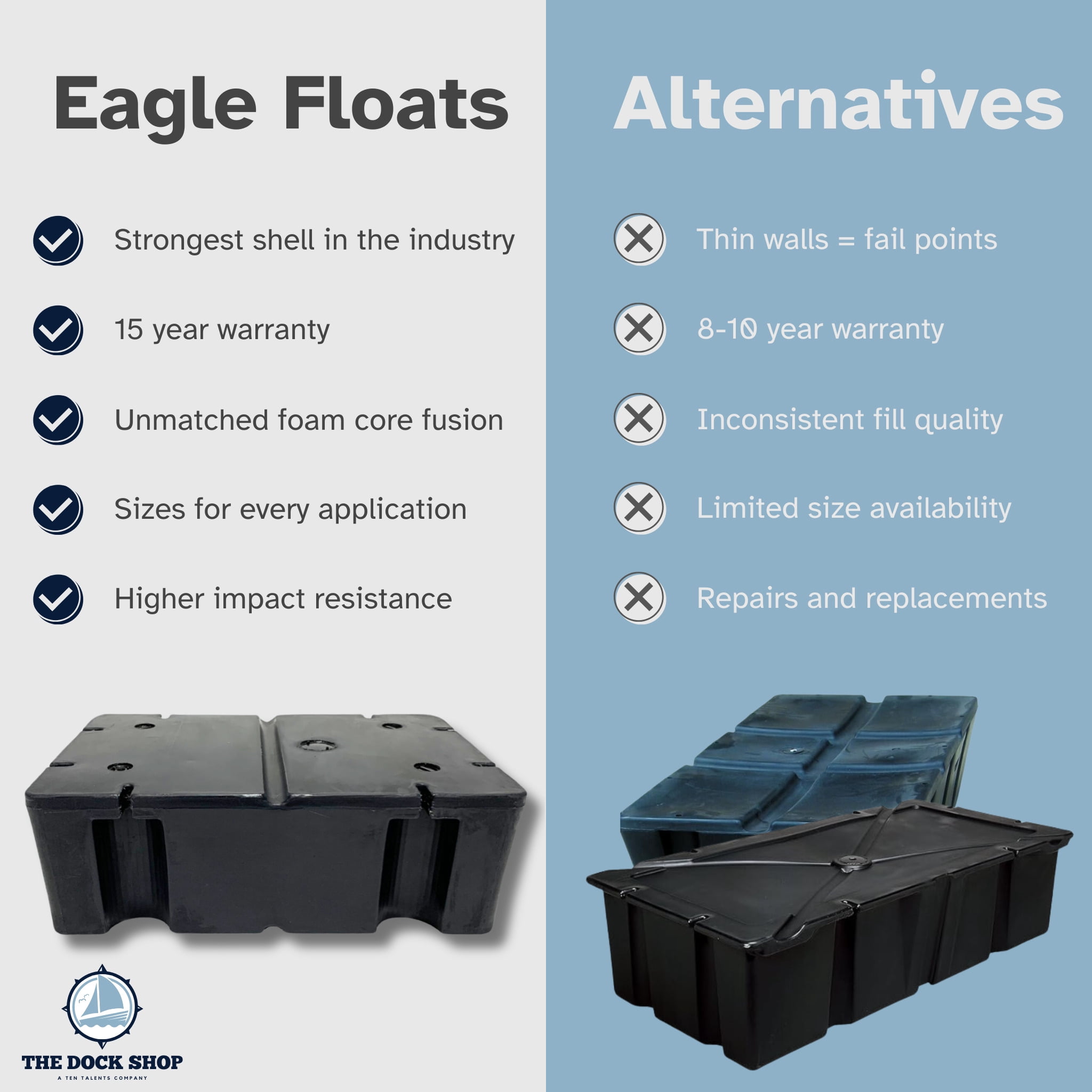Eagle Float Dock Float 2' X 4' x 8" (24" x 48" x 8")
