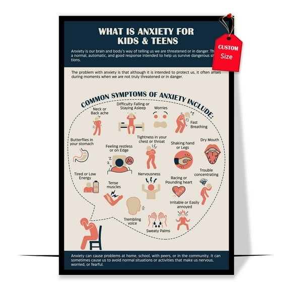 LOLUIS What Is Anxiety Poster, Mental Health Posters, Anxiety Posters for Kids Teens (Unframed 11"x17")