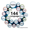 thumbnail image 4 of Translation Earphones 144 Languages Instant Translated Smart Voice Translator Wireless Bluetooth ,Easy to Operate, 4 of 7