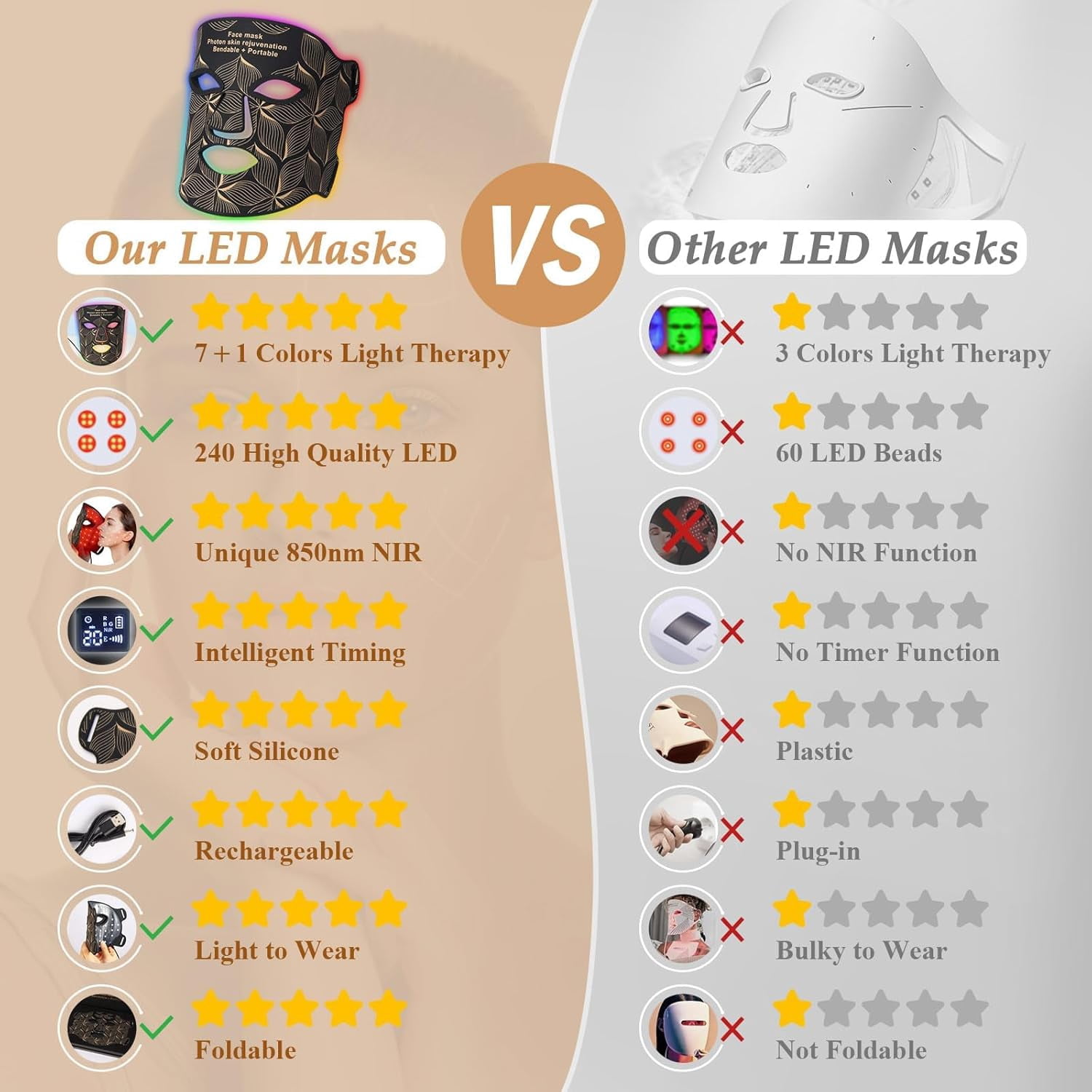 Red Light Therapy for Face,7 Modes LED Face Mask Light Therapy 850nm Wavelength Penetrates Deeply Into the Skin,With a Remote control Handle,Eye Mask,Timing Function for Skin Care at Home,Travel