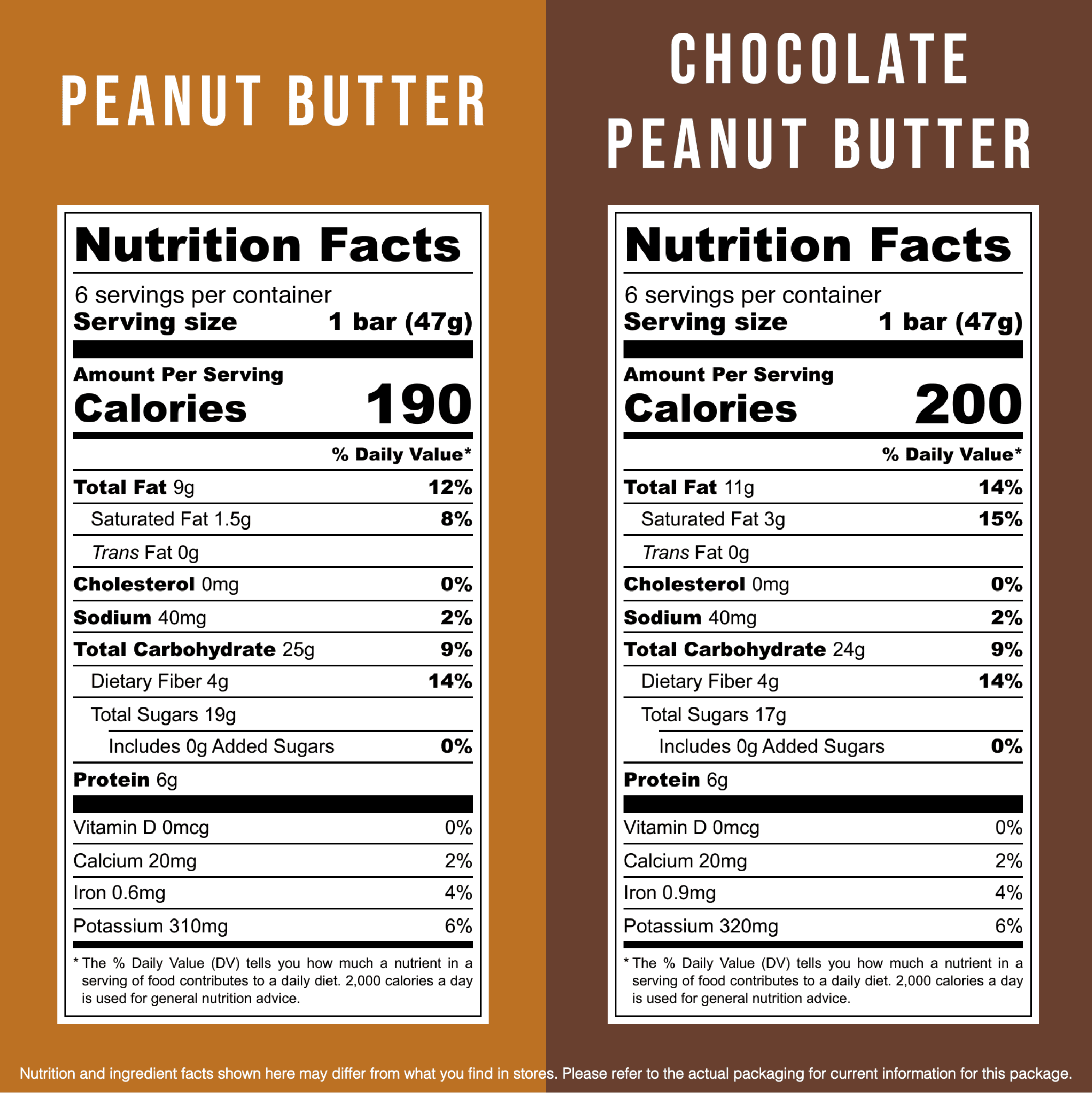 JONESBAR (Peanut Lovers, 12 Count (Pack of 1)), USDA Organic Fruit & Nut Bar, Non-GMO, Kosher, Vegan, Gluten Free, Simple Snack Bar