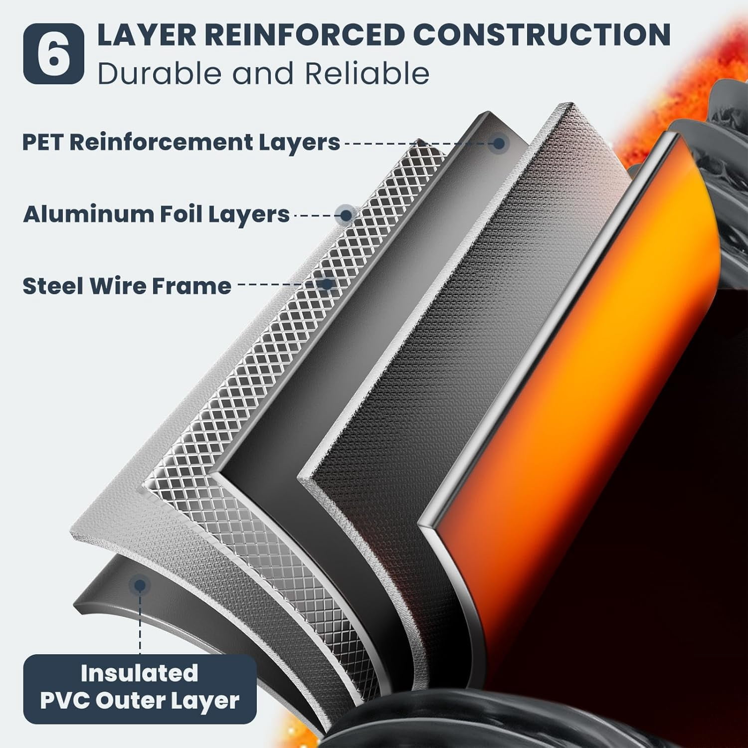 MKEUDQ-4 Inch Flexible Dryer Vent Hose, 5 FT, 6-Layer Reinforced Heat-Resistant Aluminum Vent Duct, Leak-Proof Rubber Seal Connectors, Easy to Install