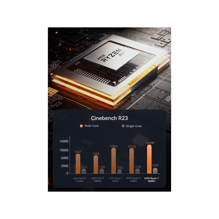 MINISFORUM Neptune Series HX80G AMD Ryzen 7 5800H 32GB RAM 1TB SSD