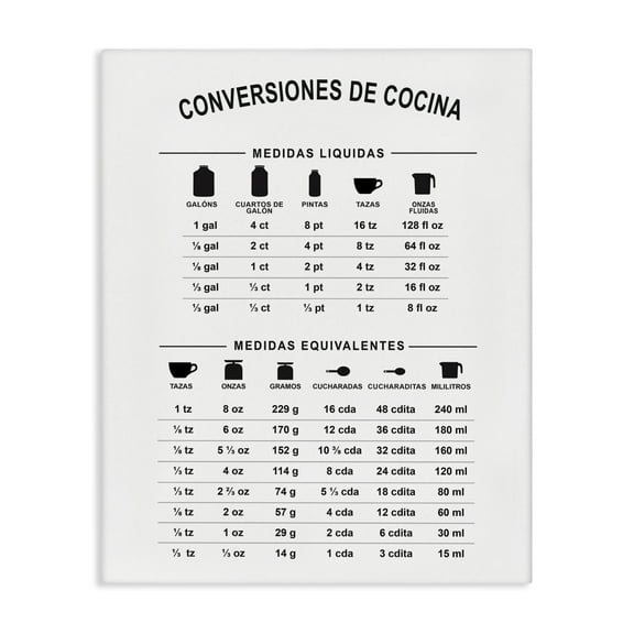 Stupell Industries Conversiones De Cocina Food & Beverage Painting Wrapped Canvas Art Print Wall Art, 16 x 20