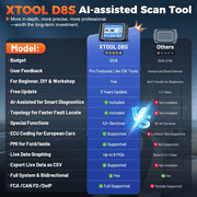 XTOOL D8S Bidirectional Scan Tool with Topology Mapping, FCA AutoAuth, ECU Cod-ing, 42+ Resets, All Systems OBD2 Scanner Diagnostic Tool, 3-Year Free Update