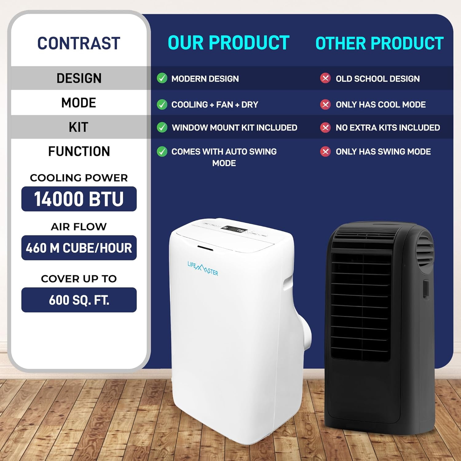 Lifemaster 14,000 BTU Dual Hose Portable Air Conditioner for 600 square feet rooms with 3 Operation Modes Dehumidifier, Cooling, and Fan, Suitable for Home, Office, School, & Business Rooms