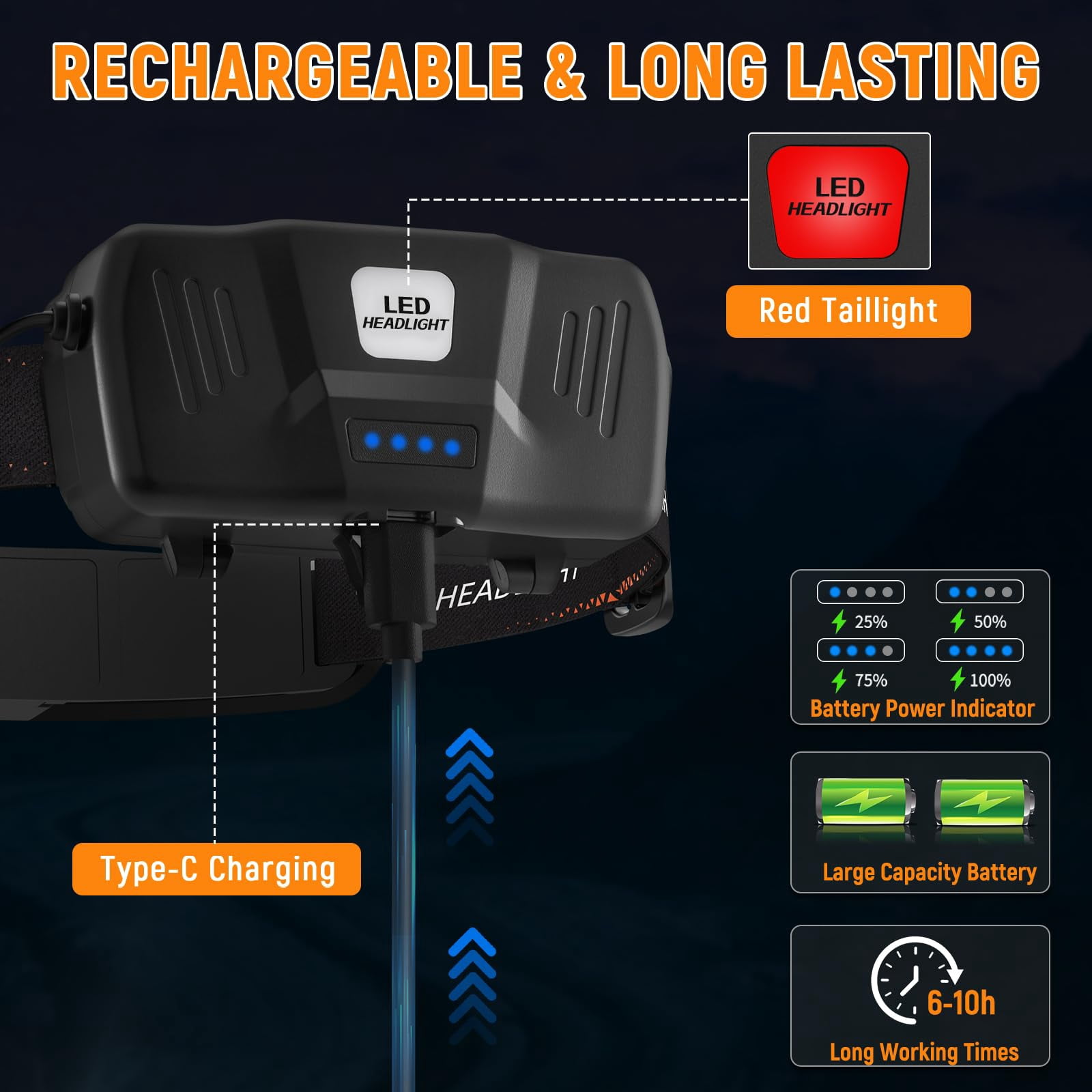 Rechargeable Headlamp High Lumen  230° Wide Beam 1800 Super Bright Head Lamp 6 Modes Lights For Forehead 90° Rotatable Headlight Led Headlamps Adults Mechanic Hardhat Camping (2pack)